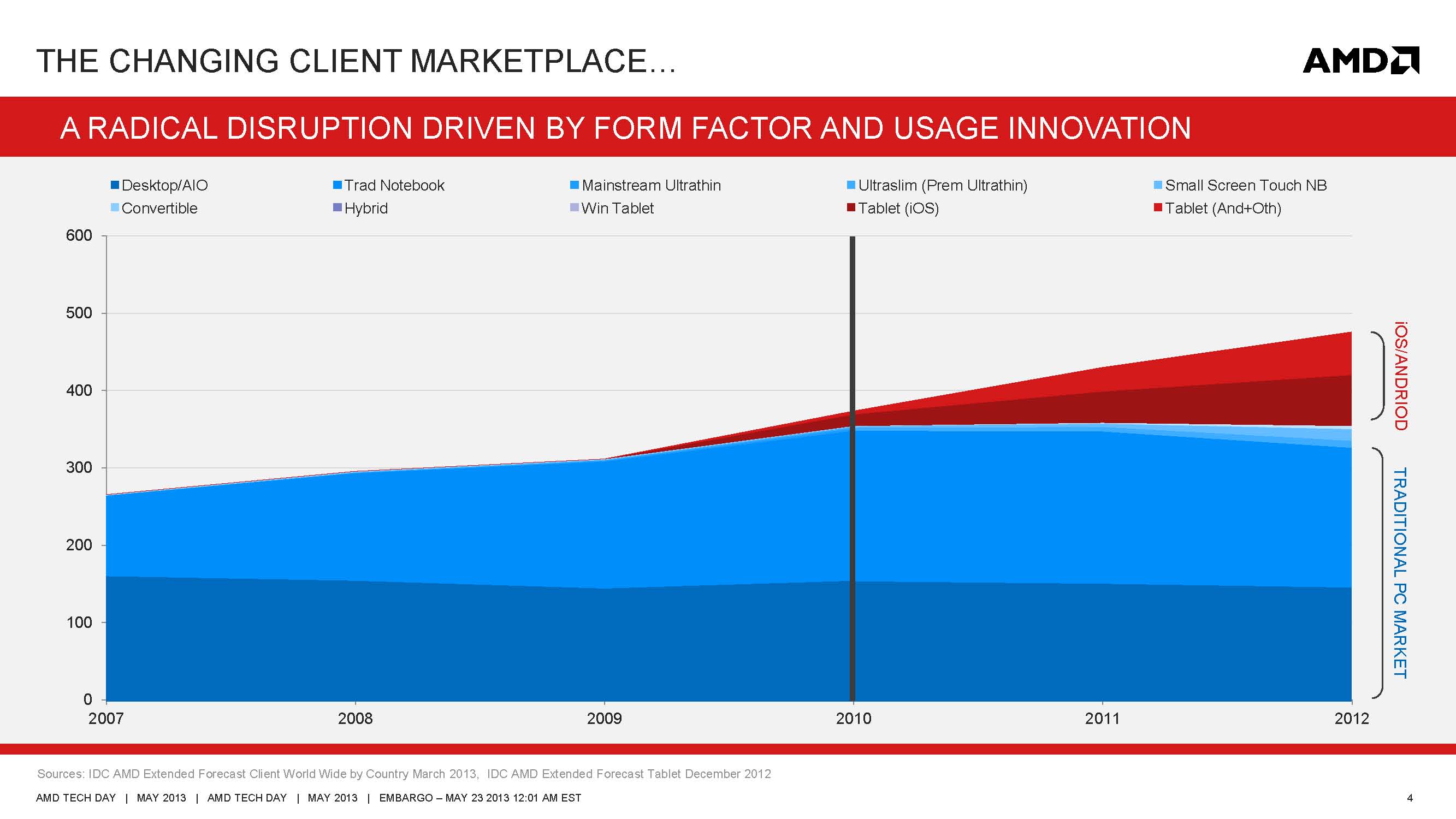 Mobility Deck 5 16 13 Page 04