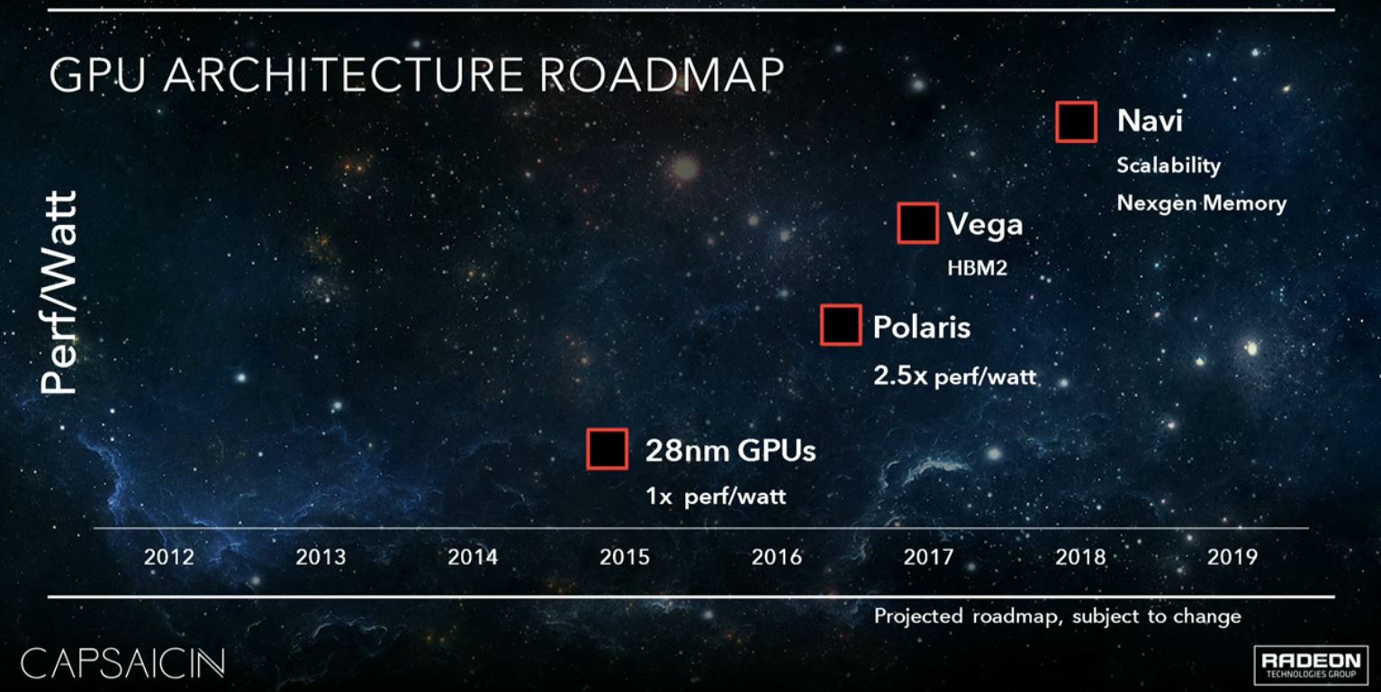 AMD roadmap GDC 2016