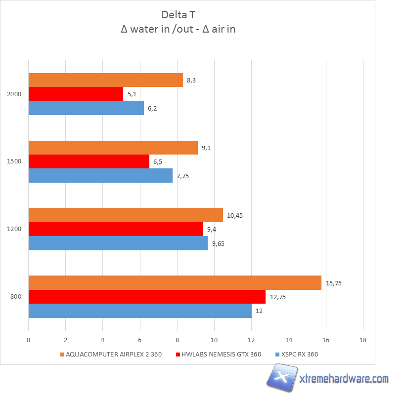aquacomputer airplex radical 2 360 test result 01