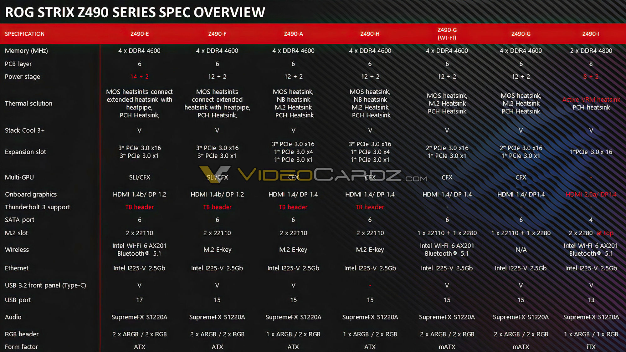 ASUS Z490 Strix serie