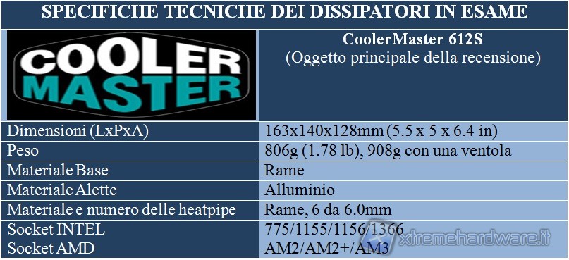 specifiche_dissipatore