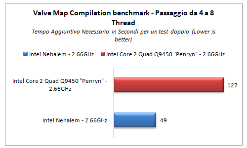 Valve Map Benchmark Valve Map Benchmark