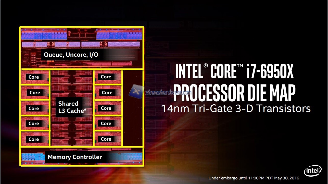 Intel i7 EE Slide 13