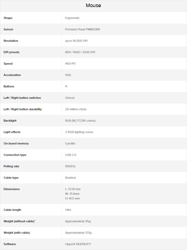 specifiche mouse