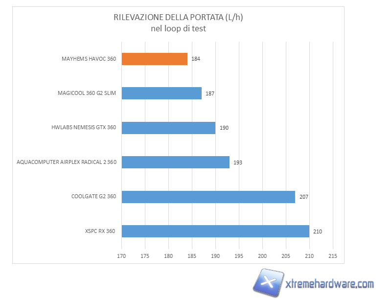 mayhems havoc 360 flow 02