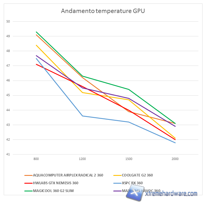 mayhems havoc test result 03