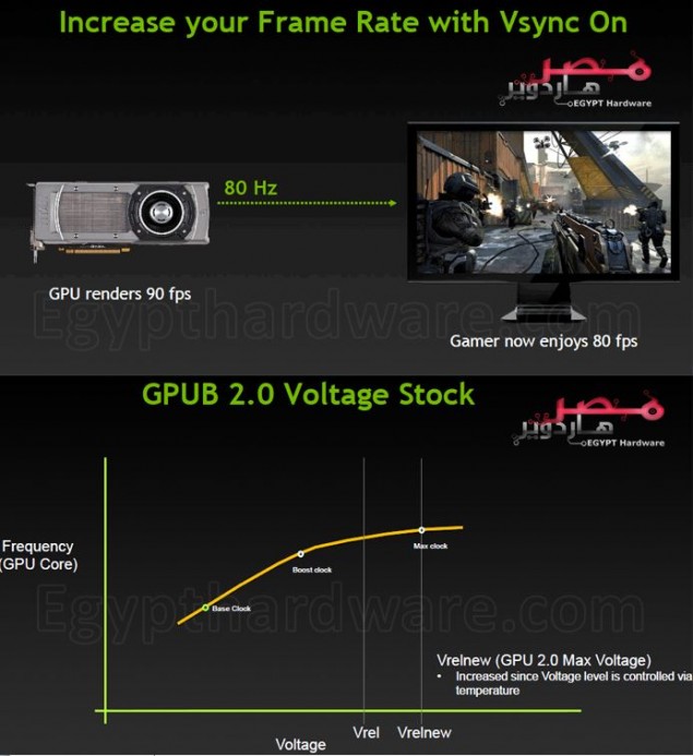NVIDIA GeForce GTX Titan 80 Hz boost