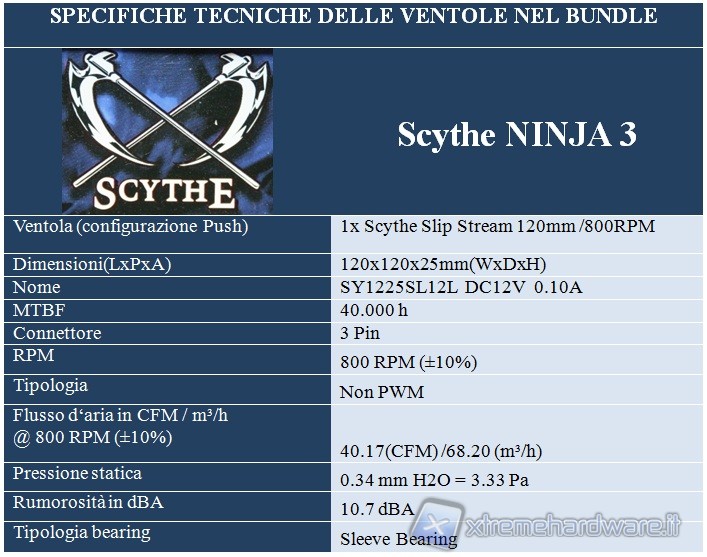 specifiche_tecniche_ventole