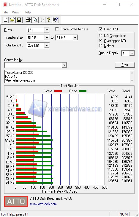 ATTODiskBenchmark RAID10