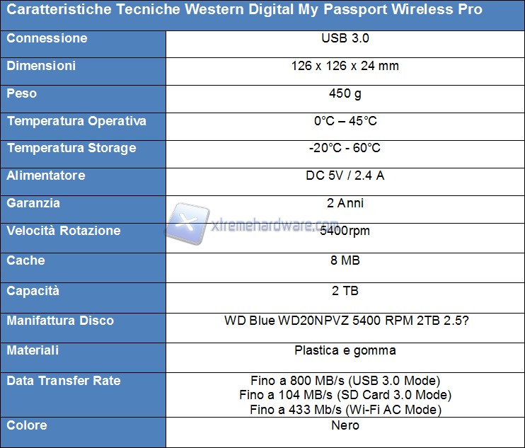 Spec WD My Passport Wireless Pro
